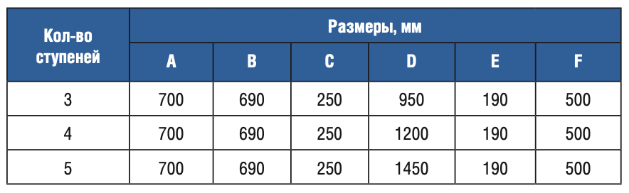  5  Gemas STANDARD AISI 316 (0312114)