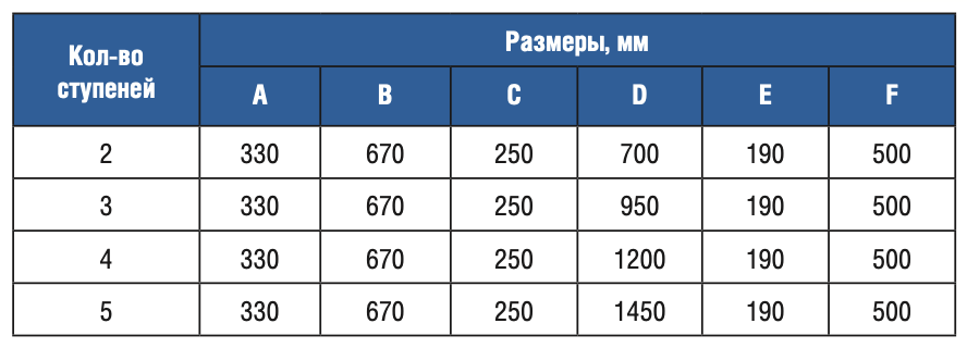  5  Gemas U AISI 316 (0312224)